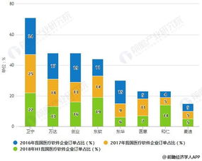 2019年中國(guó)醫(yī)療軟件行業(yè) 市場(chǎng)現(xiàn)狀、融合趨勢(shì)與浙江軟件開(kāi)發(fā)新機(jī)遇